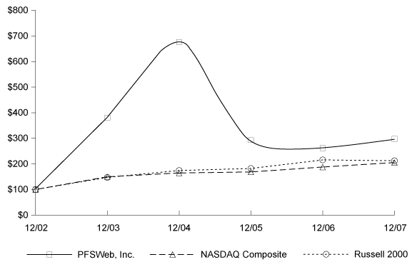 (LINE CHART)